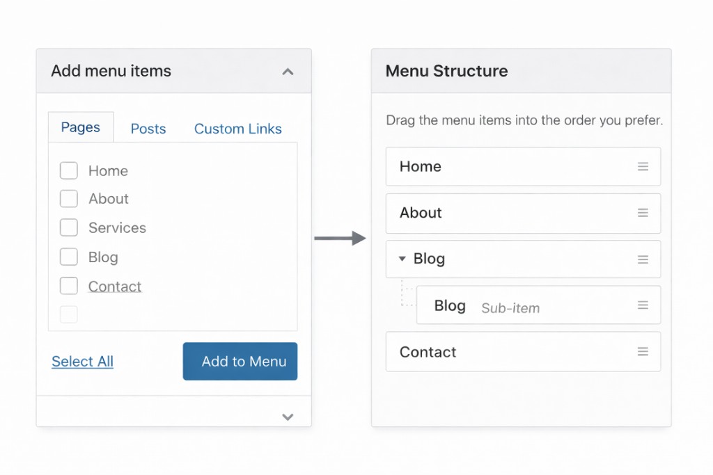 Menu structure example with nested blog sub-item
